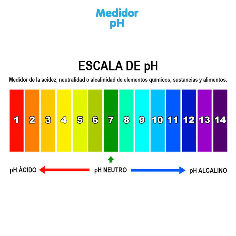 Medidores de PH - Novo Agua SA de CV